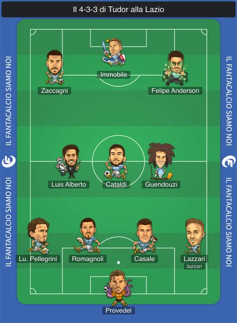 formazione lazio con tudor|Fantacalcio, la nuova Lazio di Tudor: moduli e probabili formazioni.